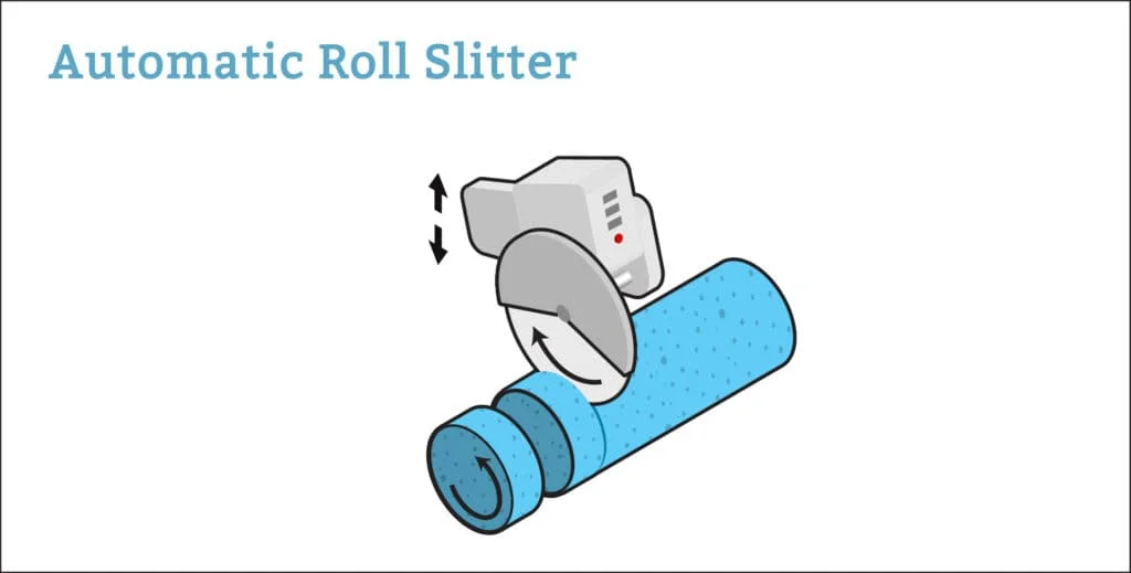 The Art of Roll Slitting