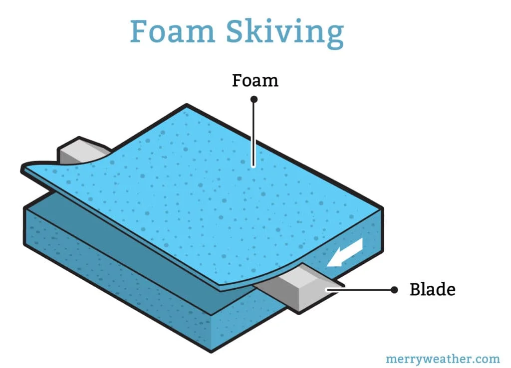 All About Precision Foam Skiving
