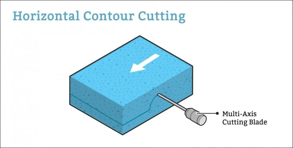 Twisting the Knife: Complex Shapes from Horizontal Contour Cutting
