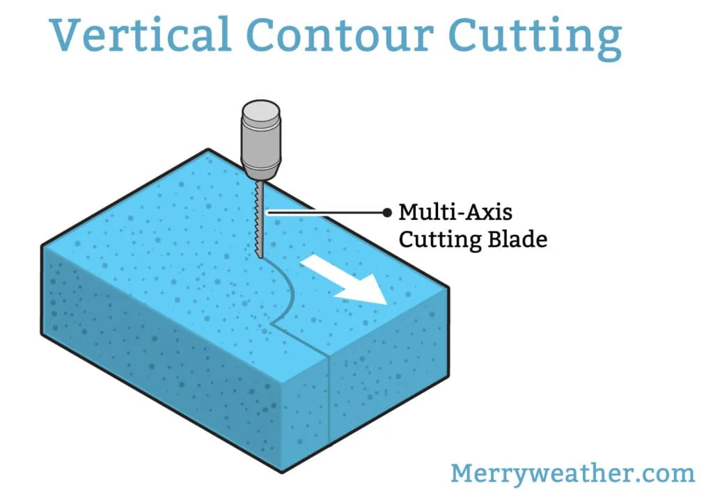 Understanding What the Vertical Contour Cutting Machine Can Do
